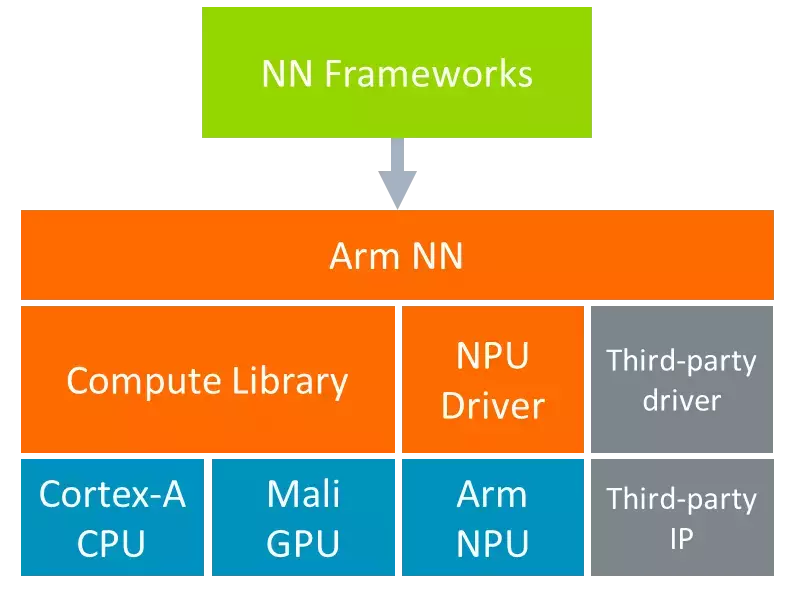 NN Frameworks flow chart image